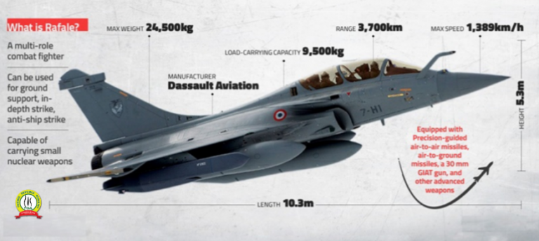 INDIA GETS ITS FIRST RAFALE