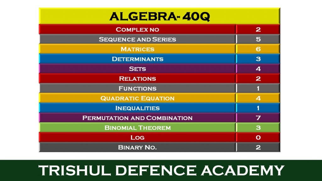 NDA math algebra