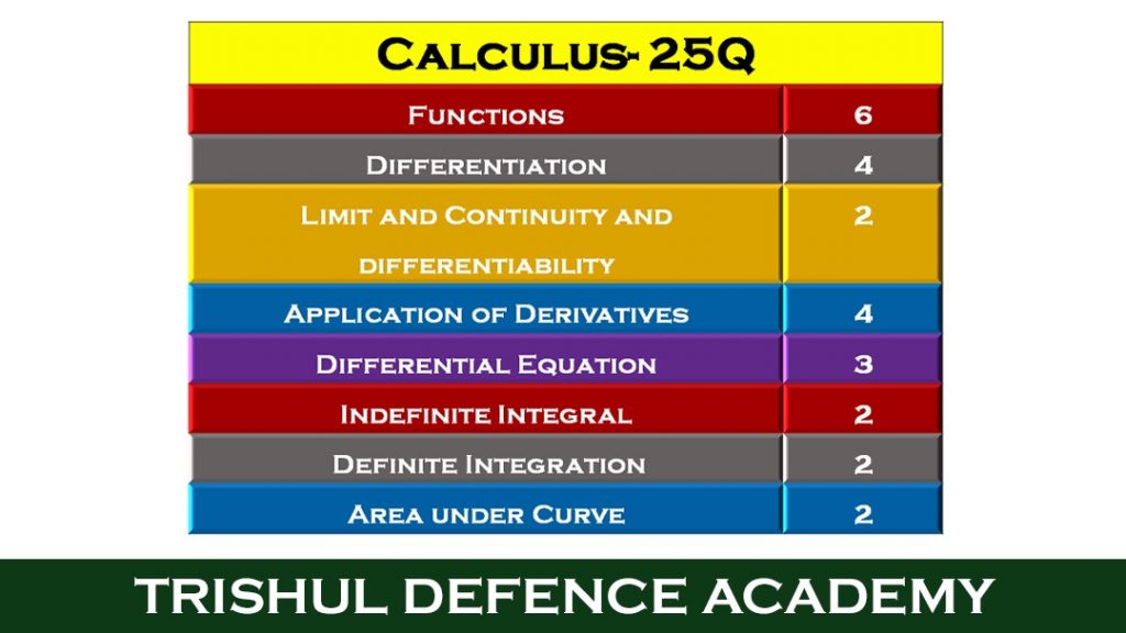 nda calculus