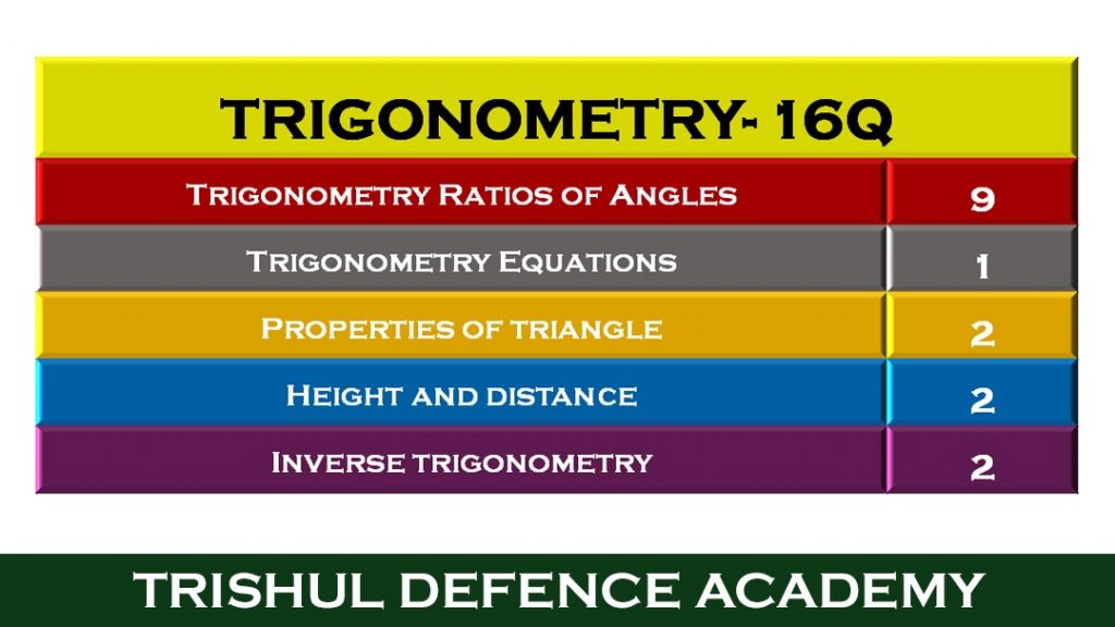 trigonometry