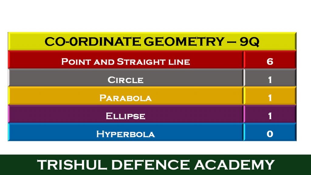 coordinate geometry