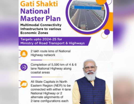 PM Modi Launches Gati Shakti Master Plan