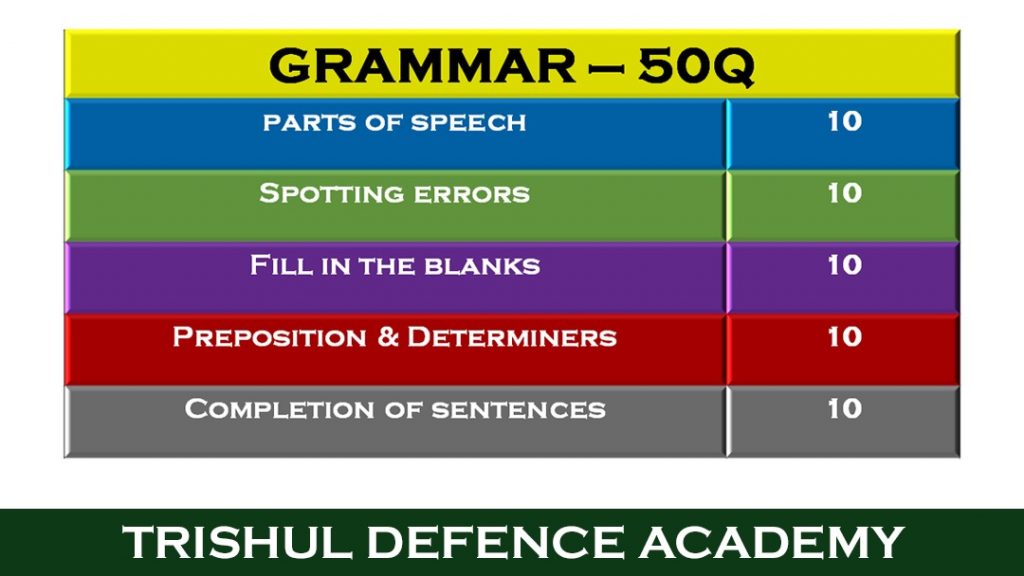 cds english grammer 50