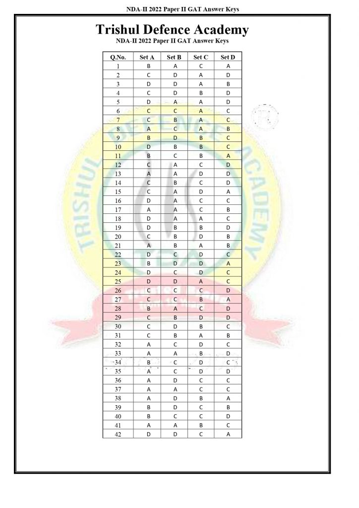 NDA-II 2022 Paper-II GAT final answer keys (all sets)_page-0001