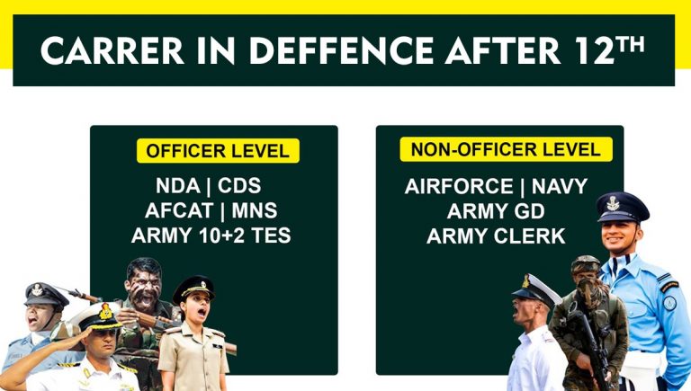 Career Options In Defence After 12th in Indian Army, Navy, Air Force