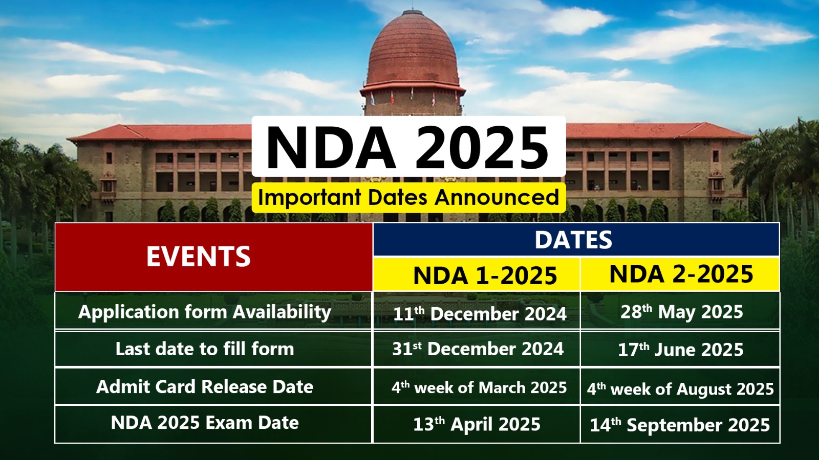 UPSC NDA I & II 2025 Exam Dates Calendar Announced